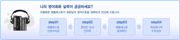 나의 영어회화 실력이 궁금하세요? / 차별화된 레벨테스트가 회원님의 영어수준을 정확하게 진단해 드립니다. / step01 레벨테스트 신청서 작성 / step02 원어민 강사 인터뷰 / step03 레벨테스트 결과 확인 / step01 학습매니저 수강상담